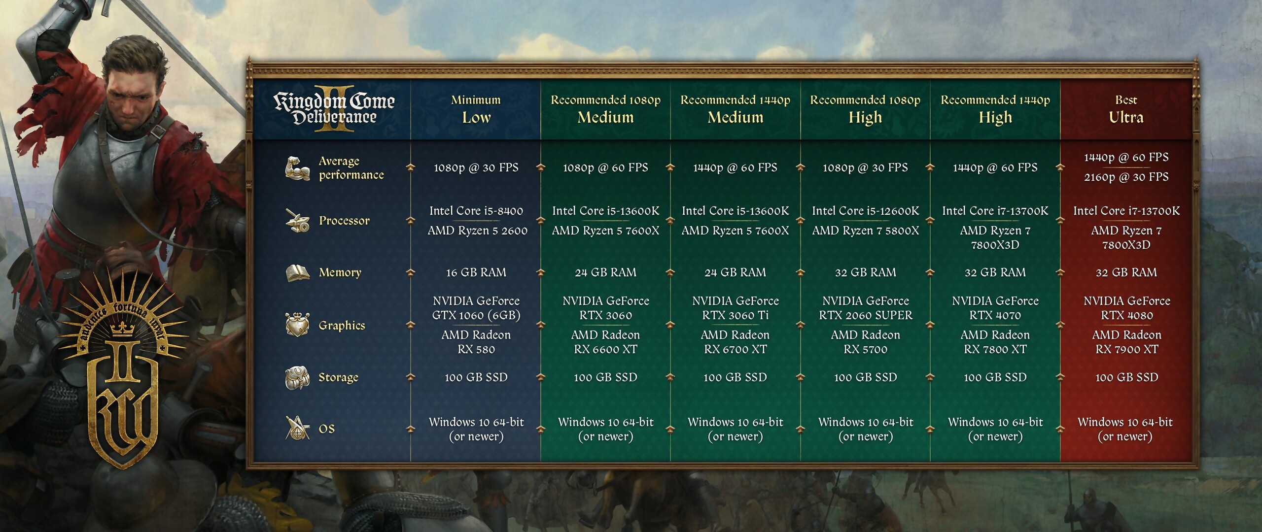 Kingdom come deliverance 2 mode graphique 6